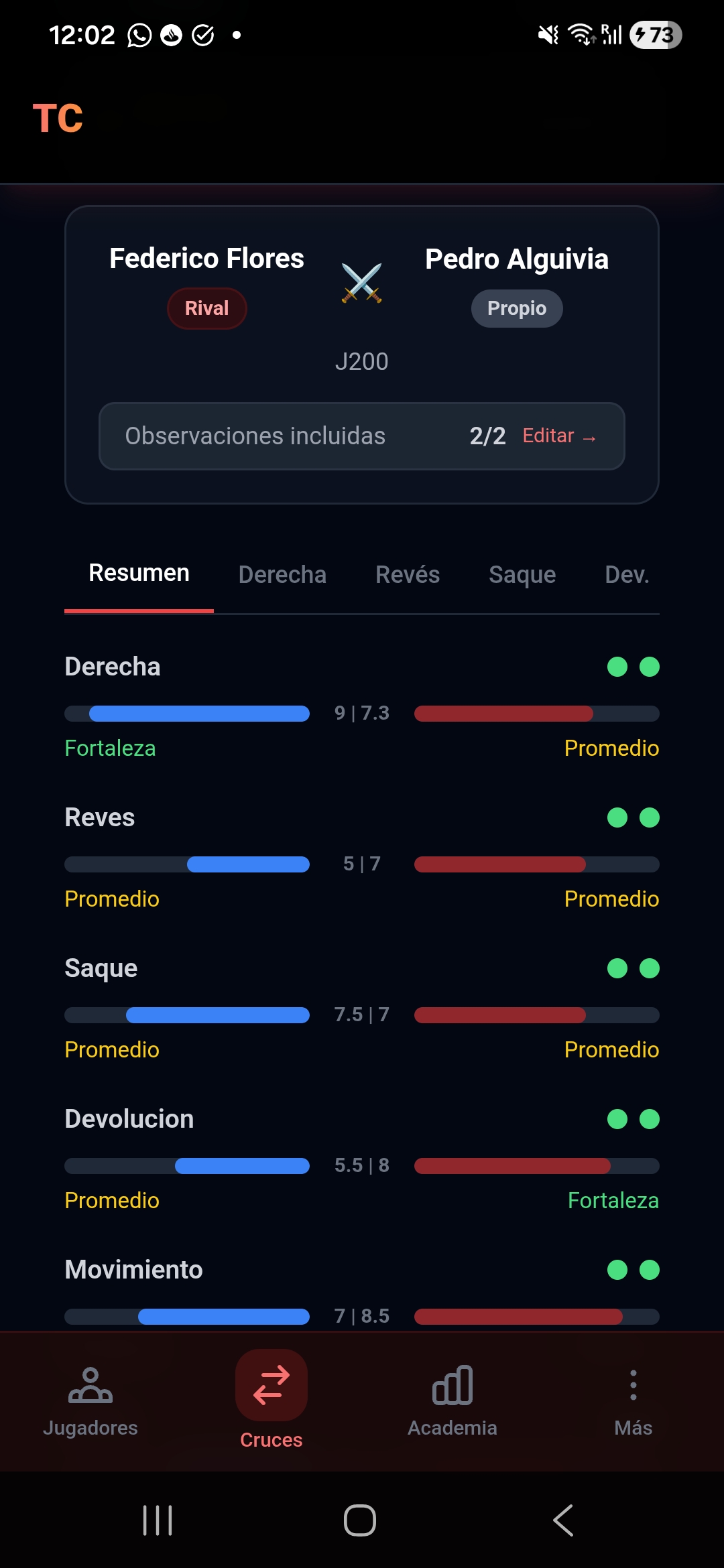 Comparativo lado a lado con indicadores de frescura